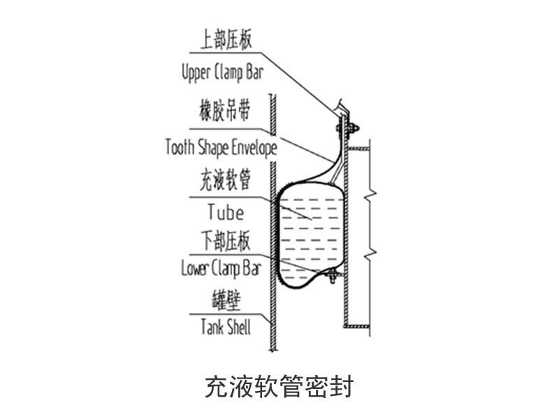 內浮盤周邊密封系統(tǒng)2