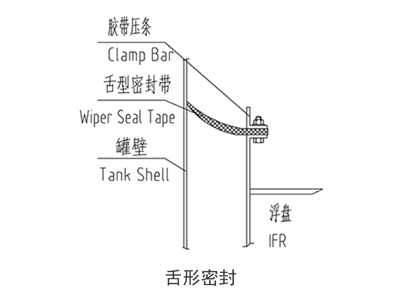內浮盤周邊密封系統(tǒng)1